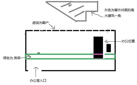 對角煞